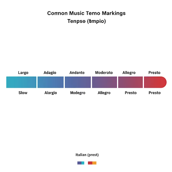 Understanding BPM Tempo Markings Find Your Perfect Speed 
